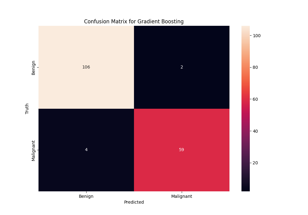 Confusion Matrix