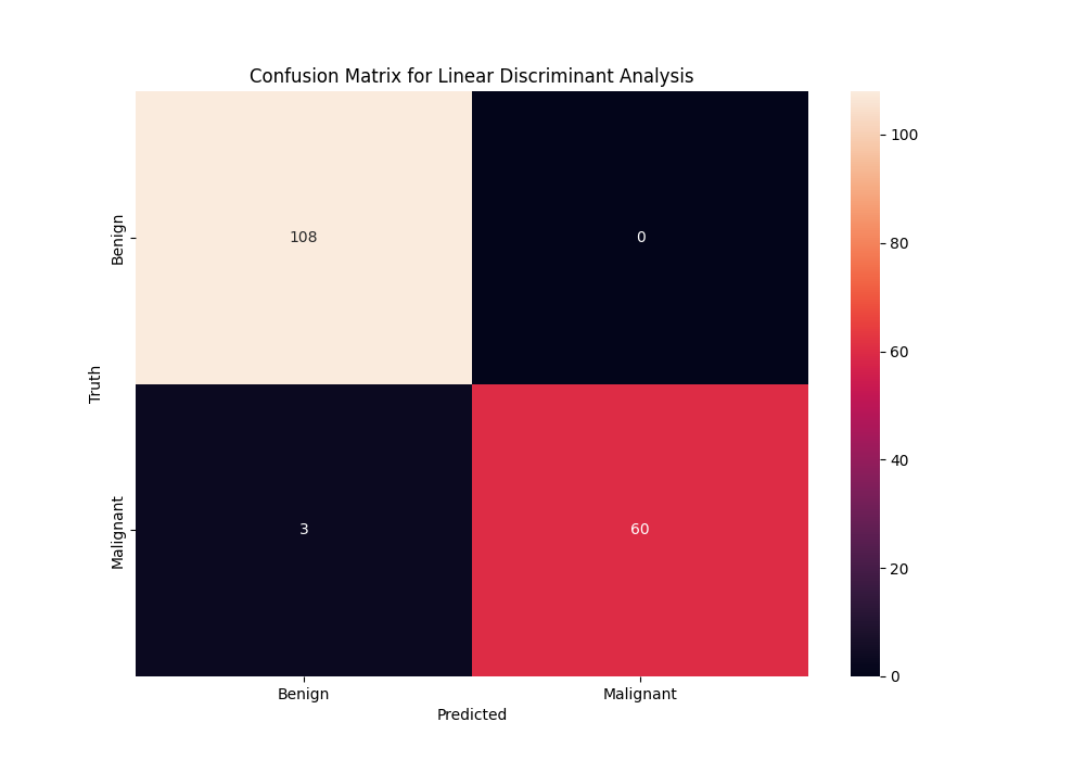 Confusion Matrix