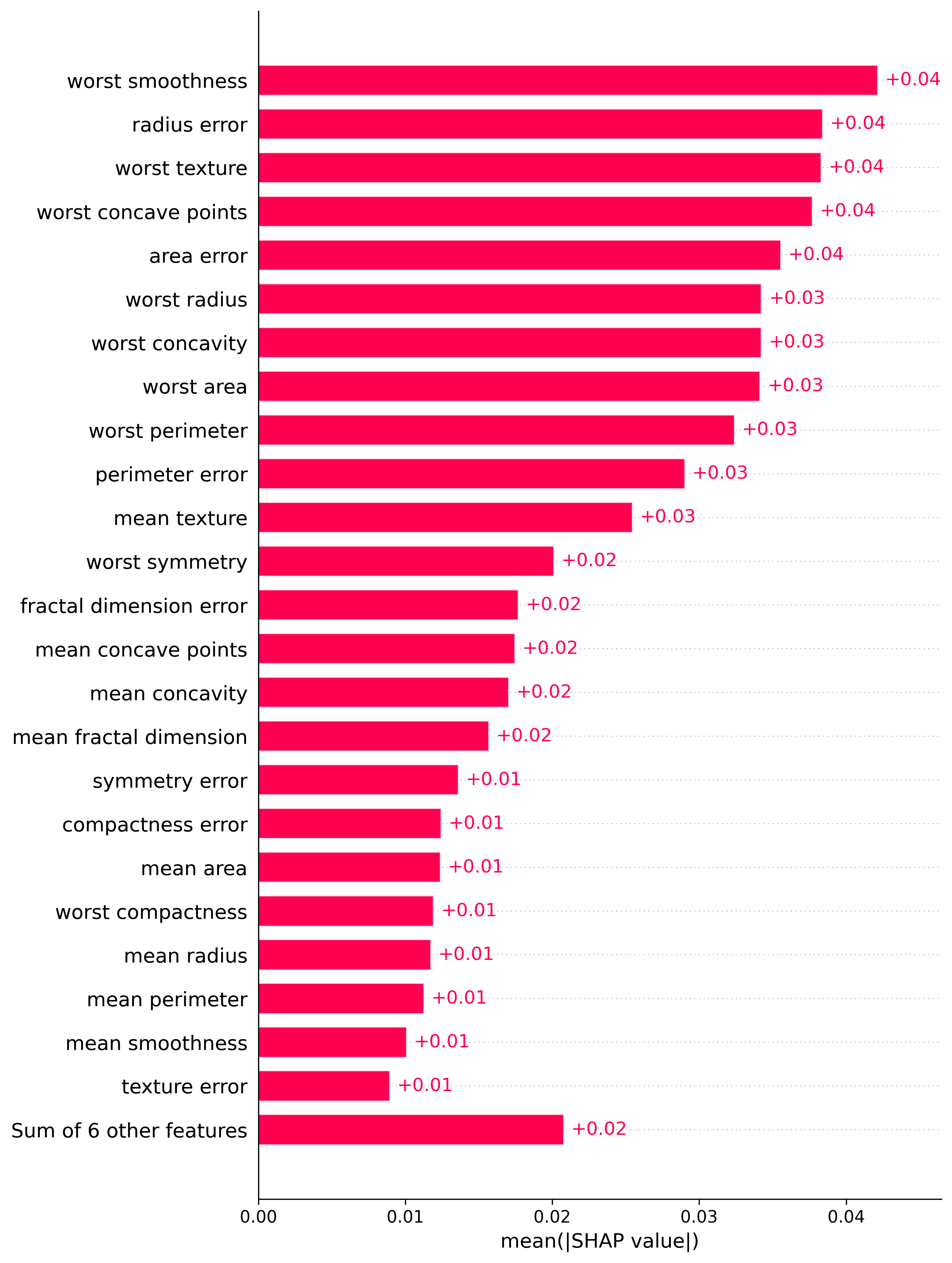 Global Features Plot